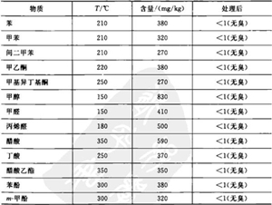 <strong>葡萄避雨棚</strong>